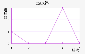 CSCAѸٽ