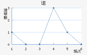 ŵ