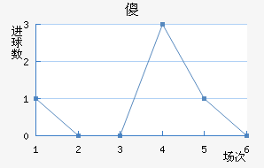 ɵ½