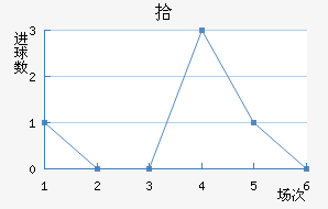 ʰ½