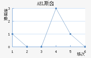 AEL˹ض