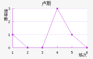 ¬˹