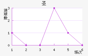 ʥ׽