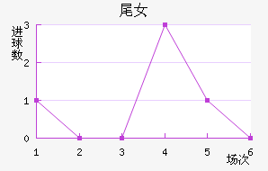 βŮ