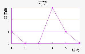 ϰնؽ