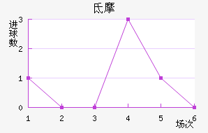 ˹صĦ