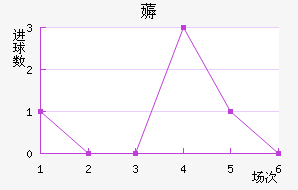 ޶