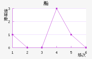 嫵½