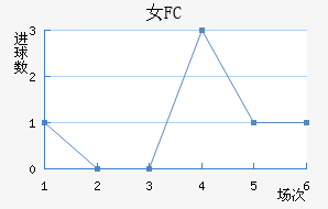 Ů԰FC