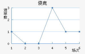 ɵ¹