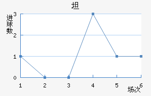 ̹˹ʹ