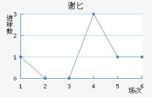 лذ½