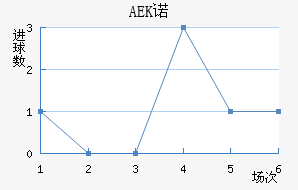 AEKŵ