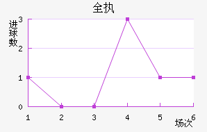 ȫִ