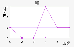 ʩղ