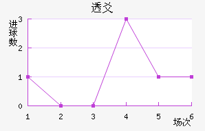 ͸سǽ