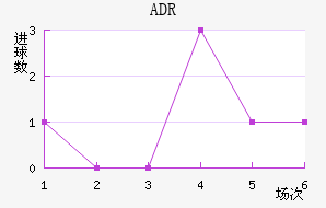 ADR