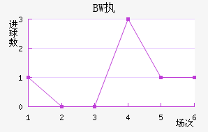 BWִĽ