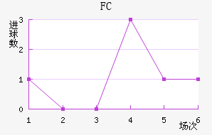 FC