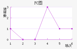 FCͼ