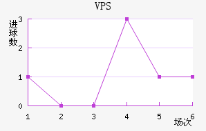 VPS