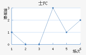 ʿFC