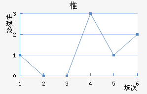 ׵½