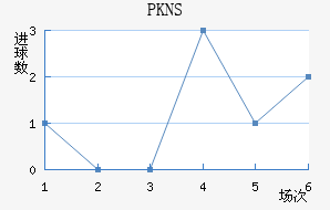 PKNS