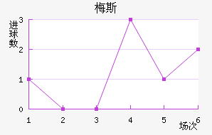 ÷˹