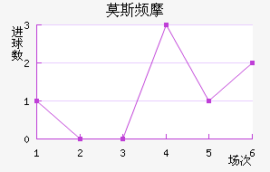 Ī˹ƵĦ