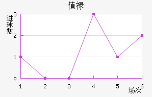 ֵ»ķ