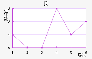 صǽ