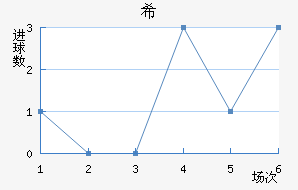 ϣʷسǽ