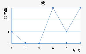 ޲