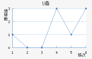 Uɭ