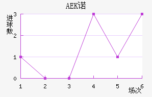 AEKŵ