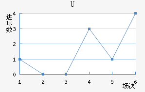 Uɭ
