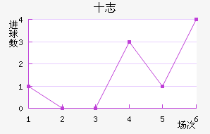 ʮ־