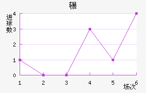 շѶ½