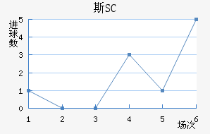 ˹SC