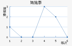 ķʩ̩