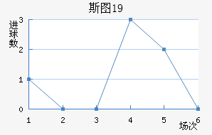 ˹ͼU19
