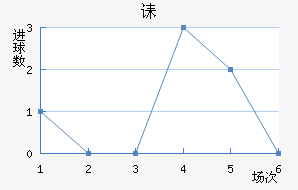 ڳؽ