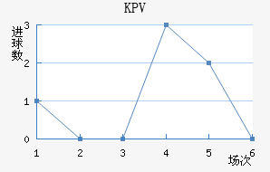 KPVƸ
