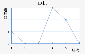 LASKִĽ