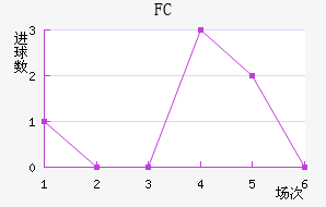FC