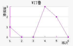 WIT³ǽ