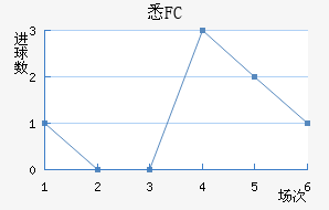 ϤFC