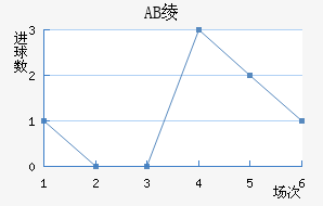 AB籾