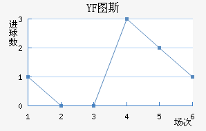 YF ͼ˹